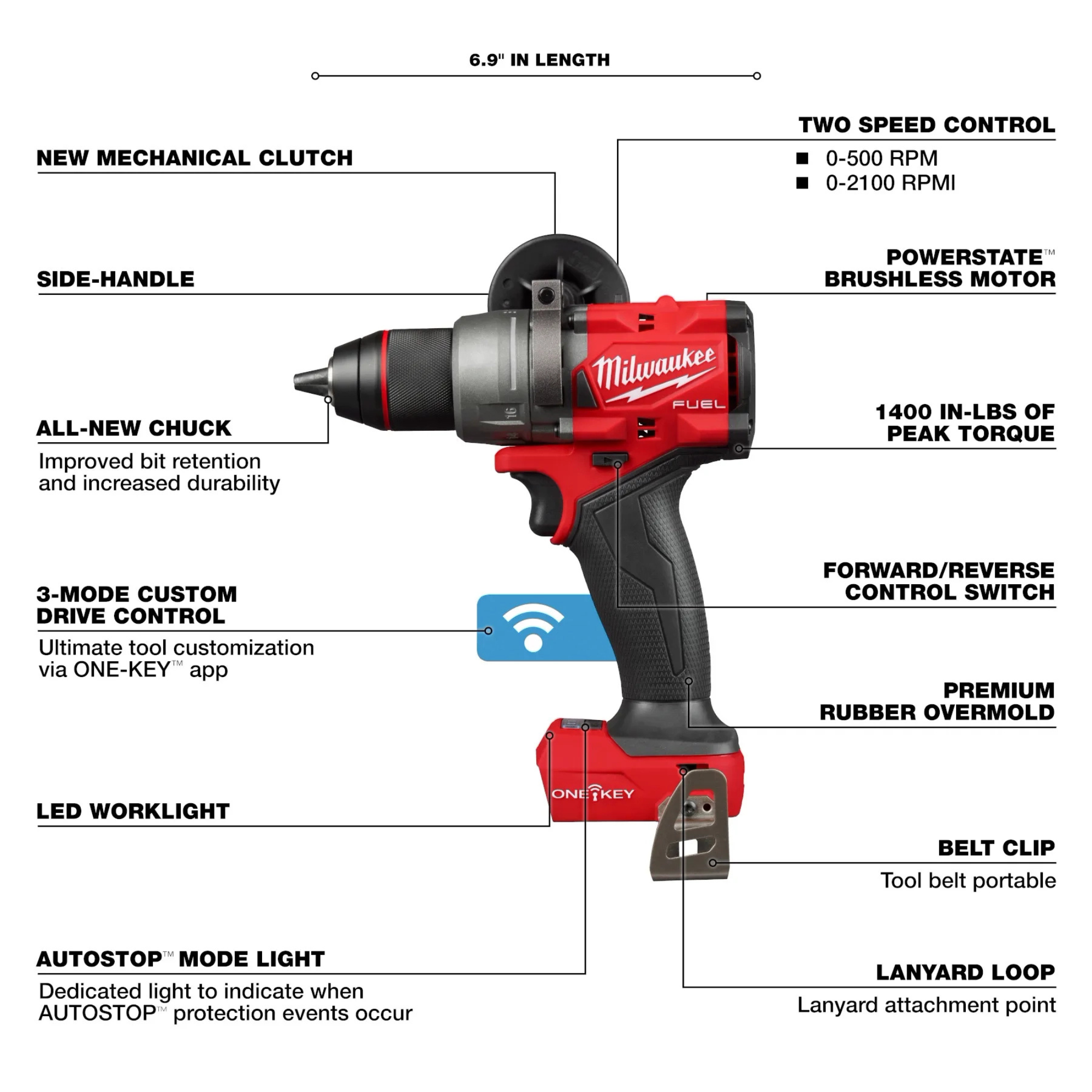 Milwaukee M18 FUEL ½” Drill/Driver w/ ONE-KEY from Columbia Safety